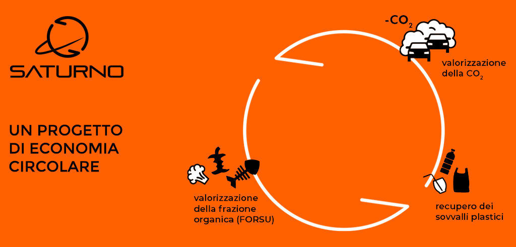 GUARDARE AVANTI 2 progetto saturno entsorga