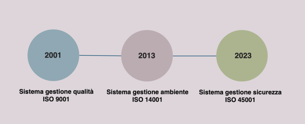 CERTIFICAZIONI 2 Screenshot 2024 11 28 alle 16.01.50